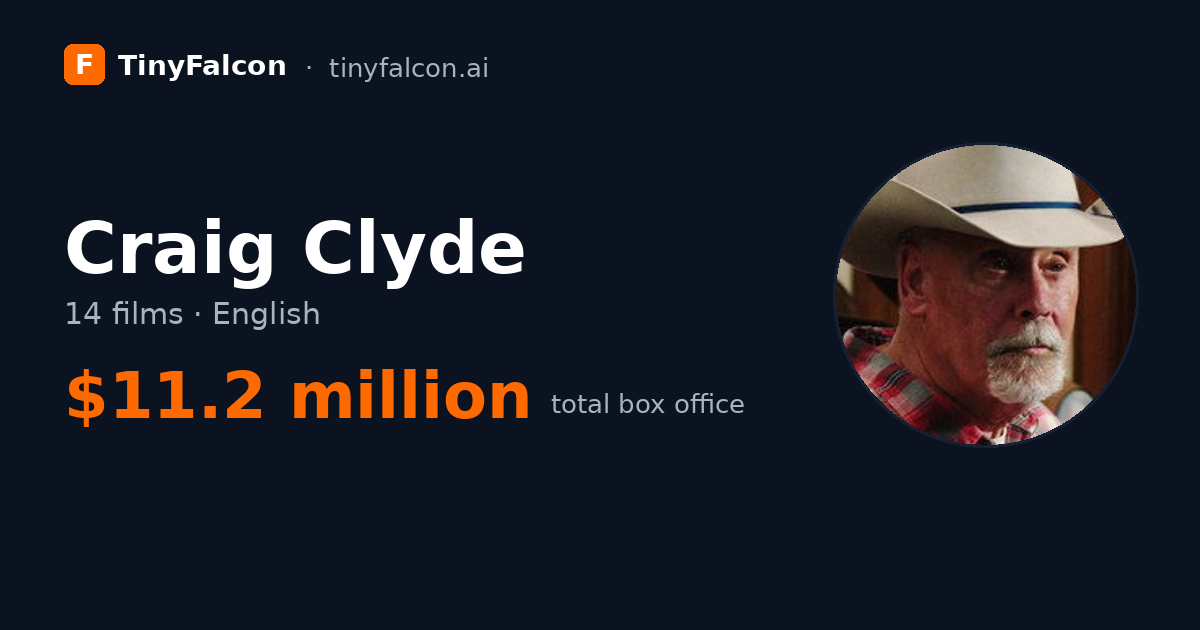 Craig Clyde