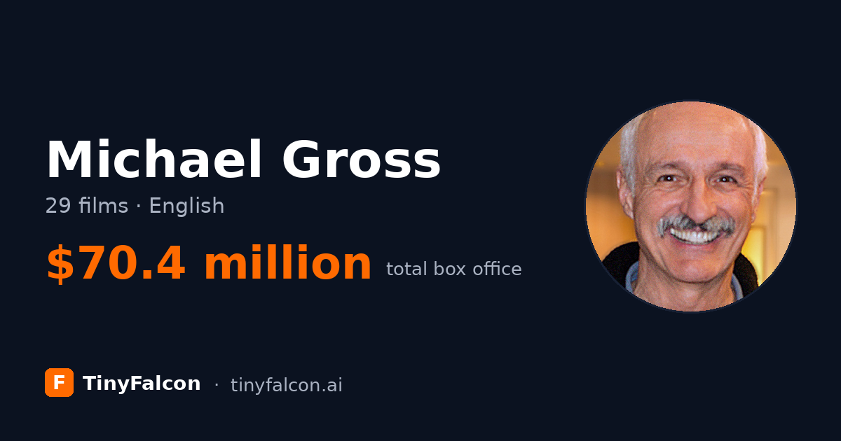 Michael Gross