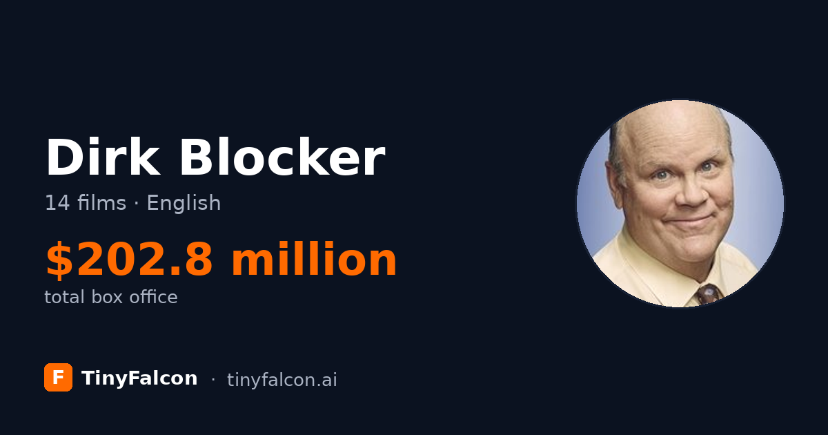 Dirk Blocker