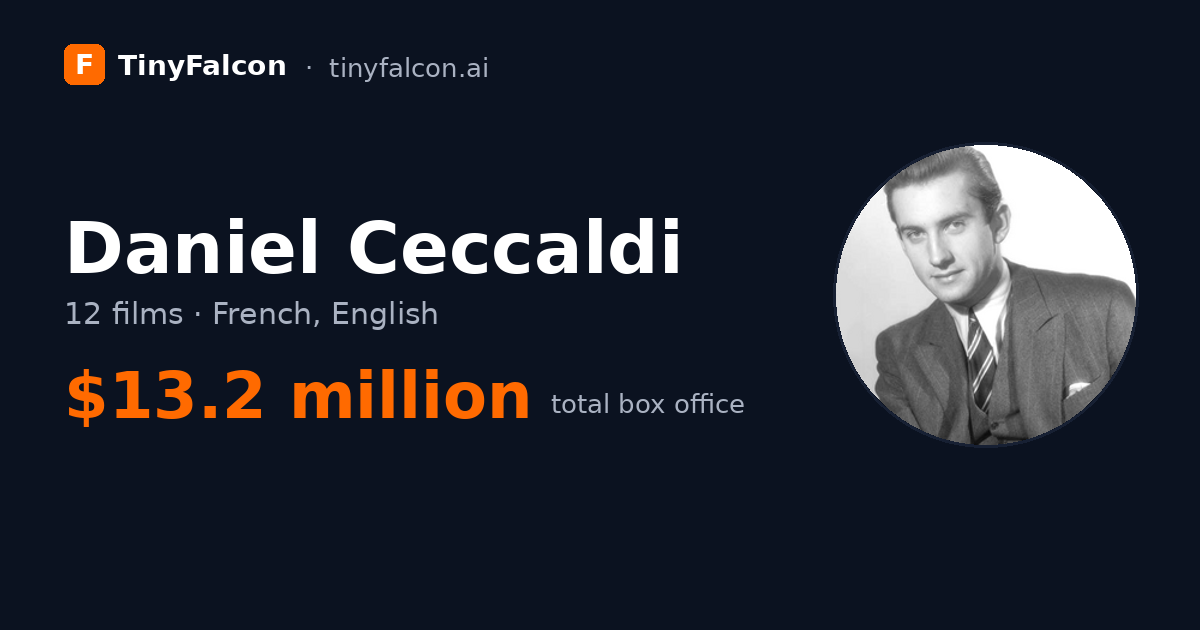 Daniel Ceccaldi