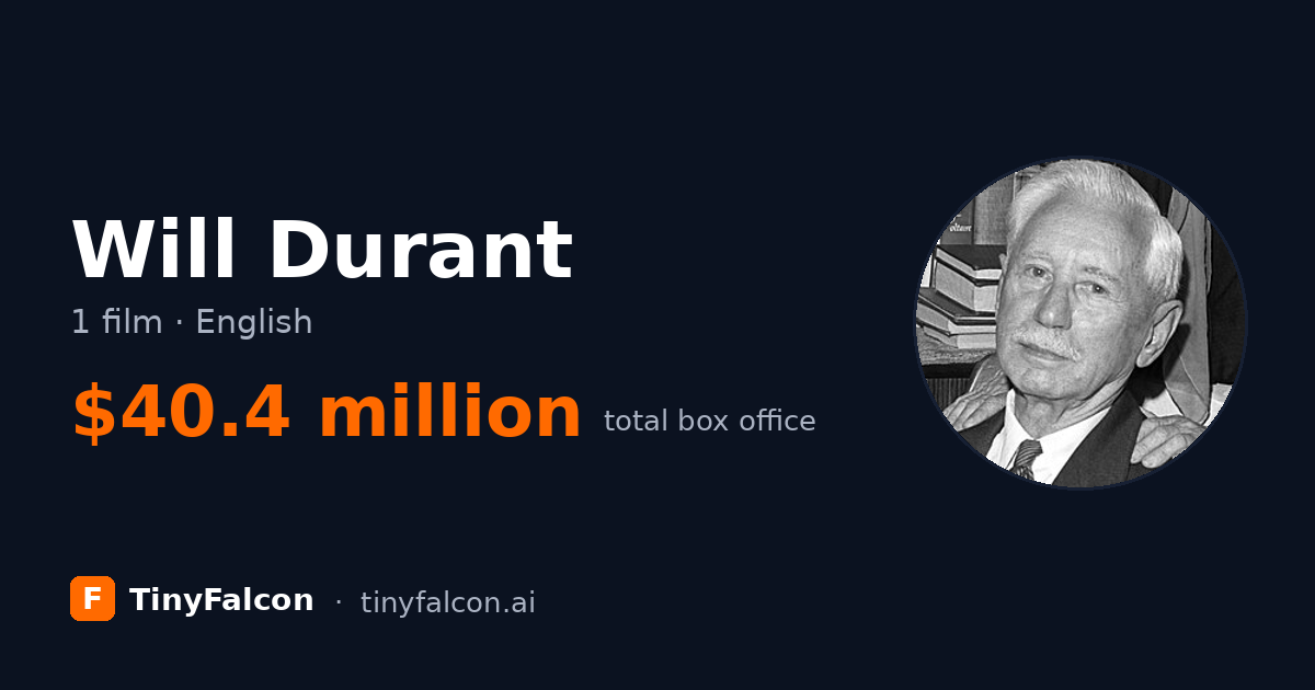 Will Durant