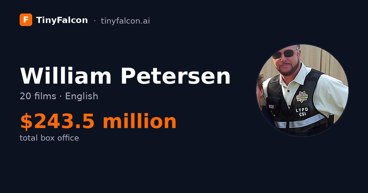 William Petersen