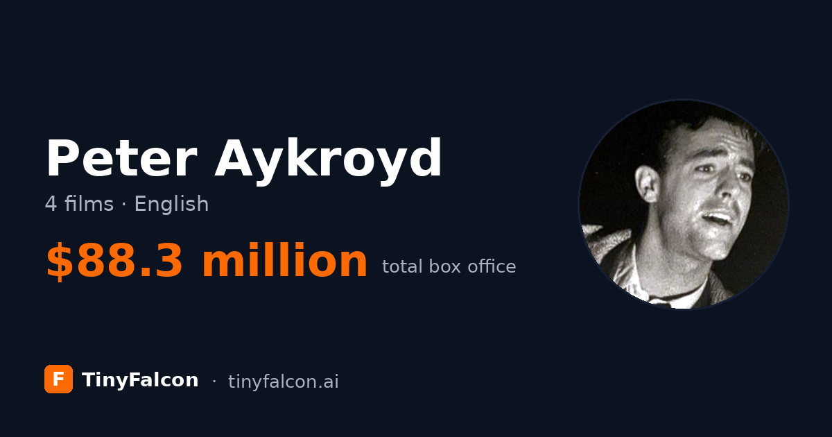 Peter Aykroyd