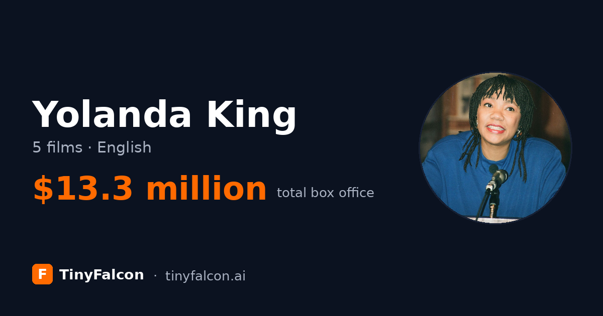 Yolanda King