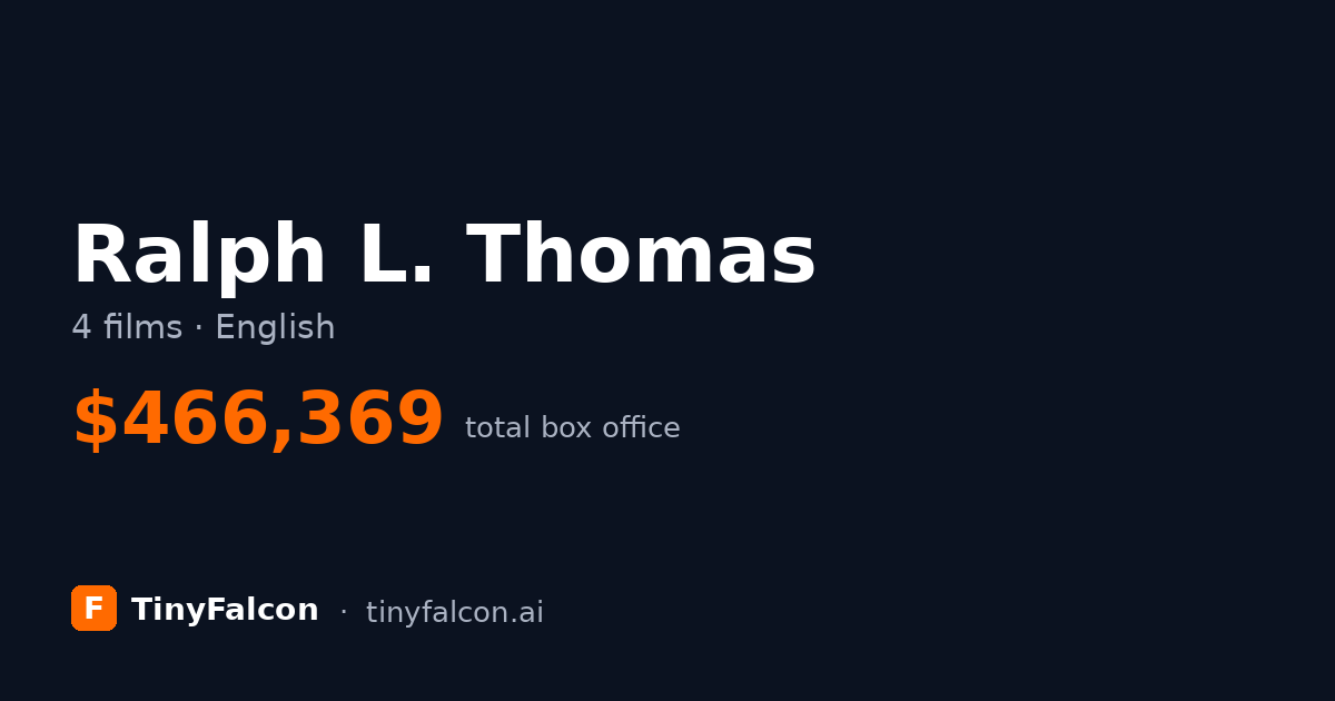 Ralph L. Thomas
