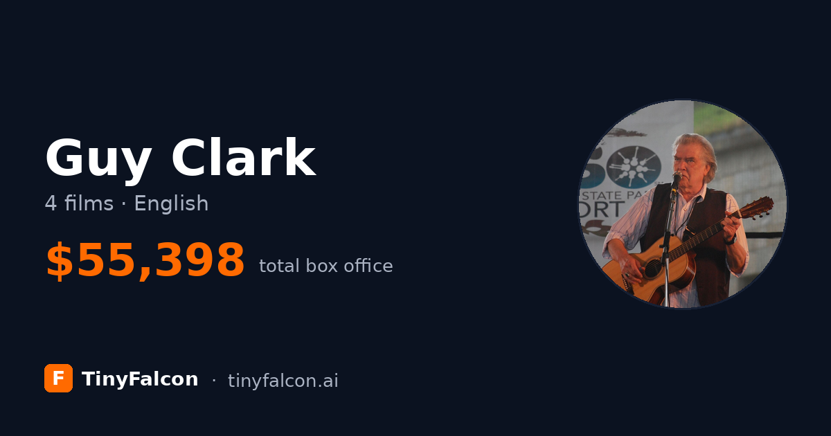 Guy Clark