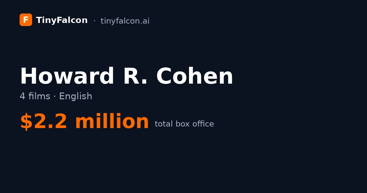 Howard R. Cohen