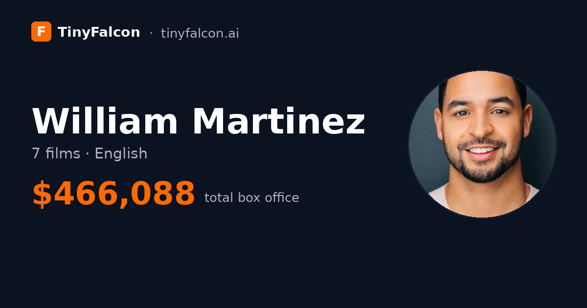 William Martinez