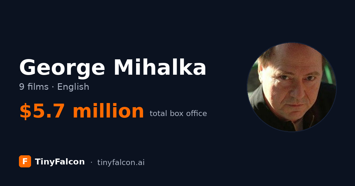 George Mihalka