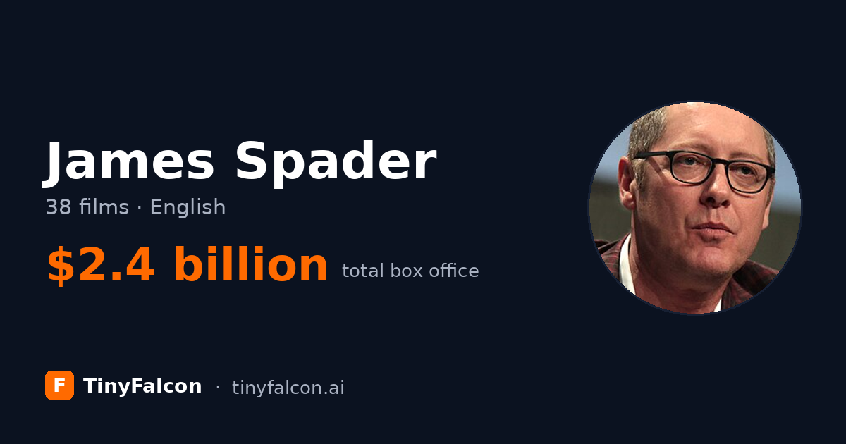James Spader