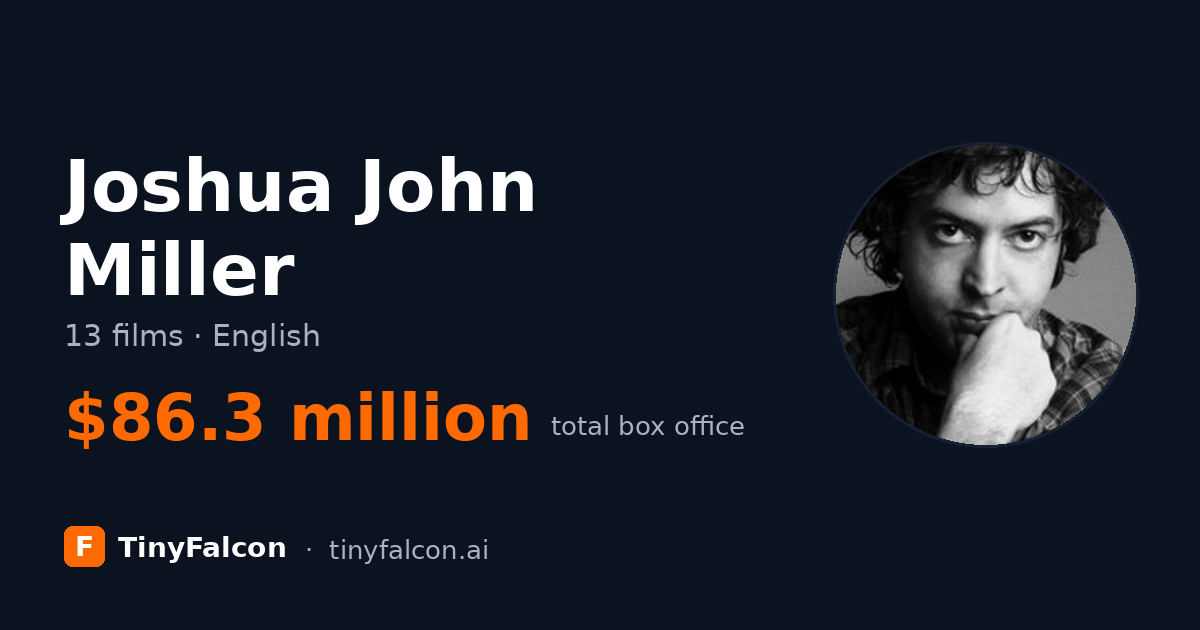 Joshua John Miller