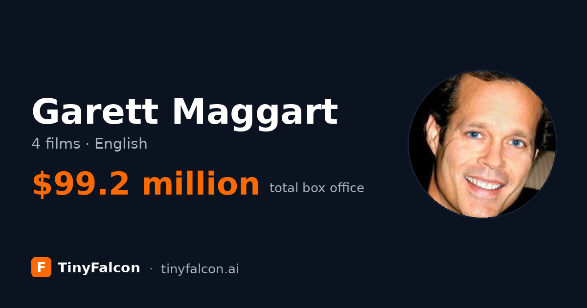 Garett Maggart
