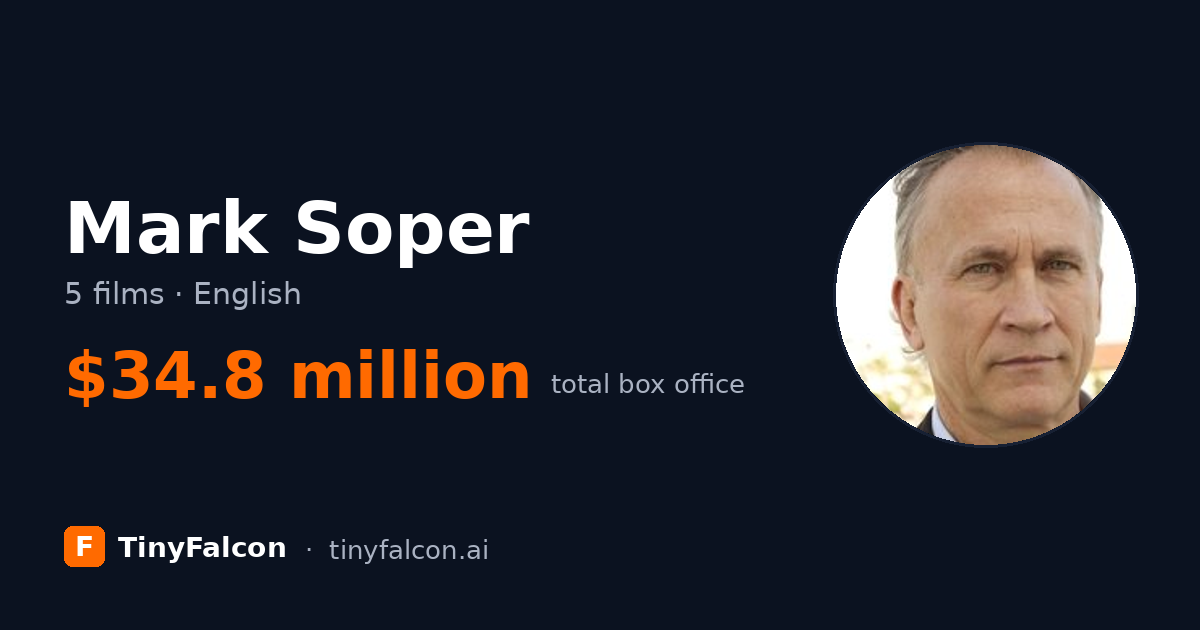 Mark Soper