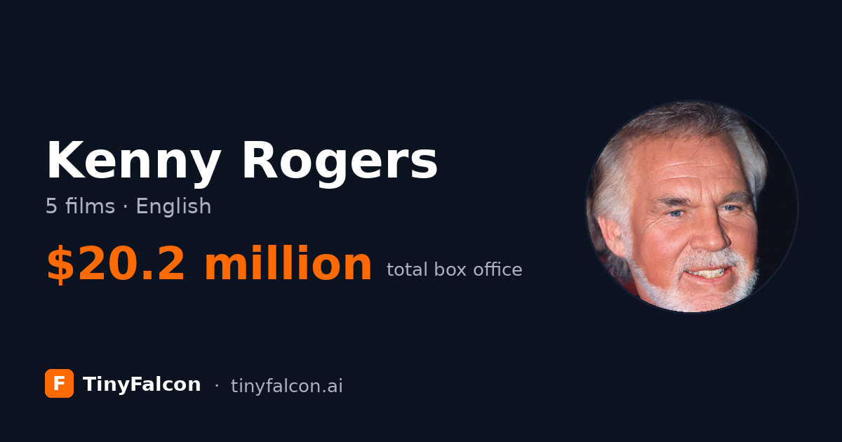 Kenny Rogers