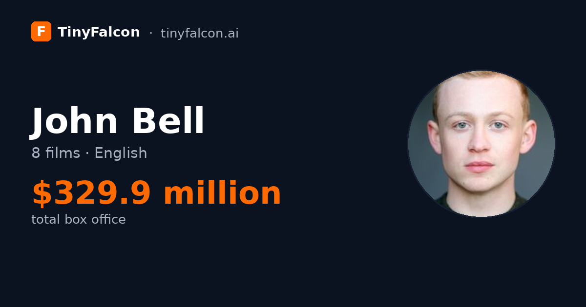 John Bell