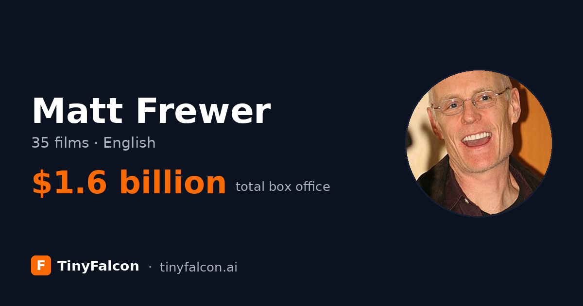 Matt Frewer