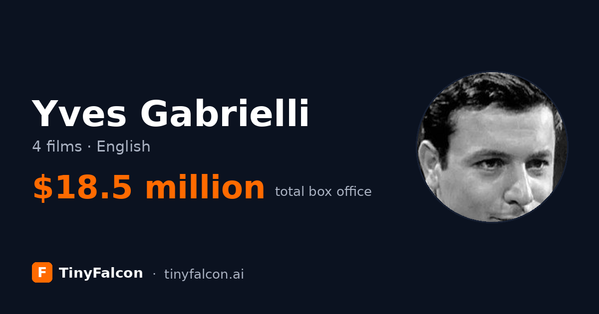 Yves Gabrielli
