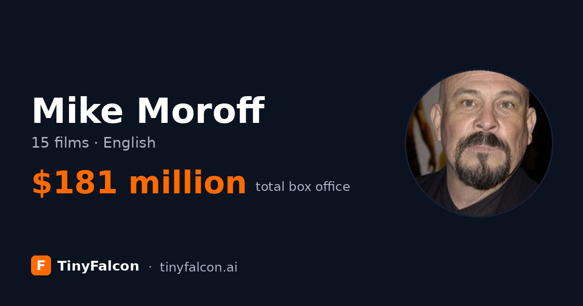 Mike Moroff