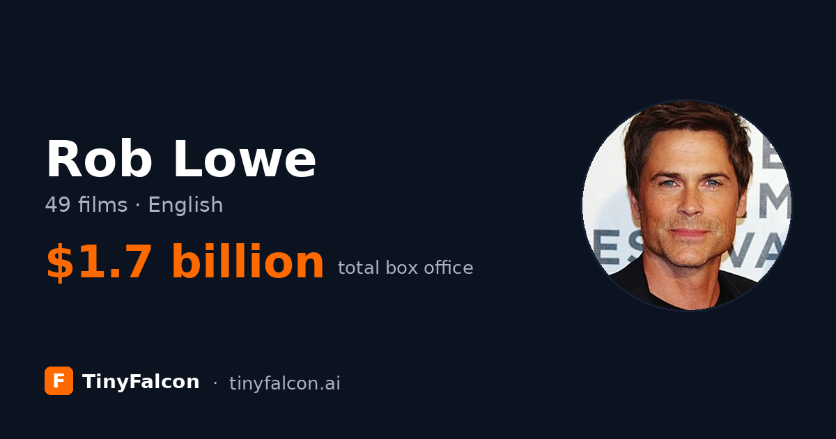 Rob Lowe