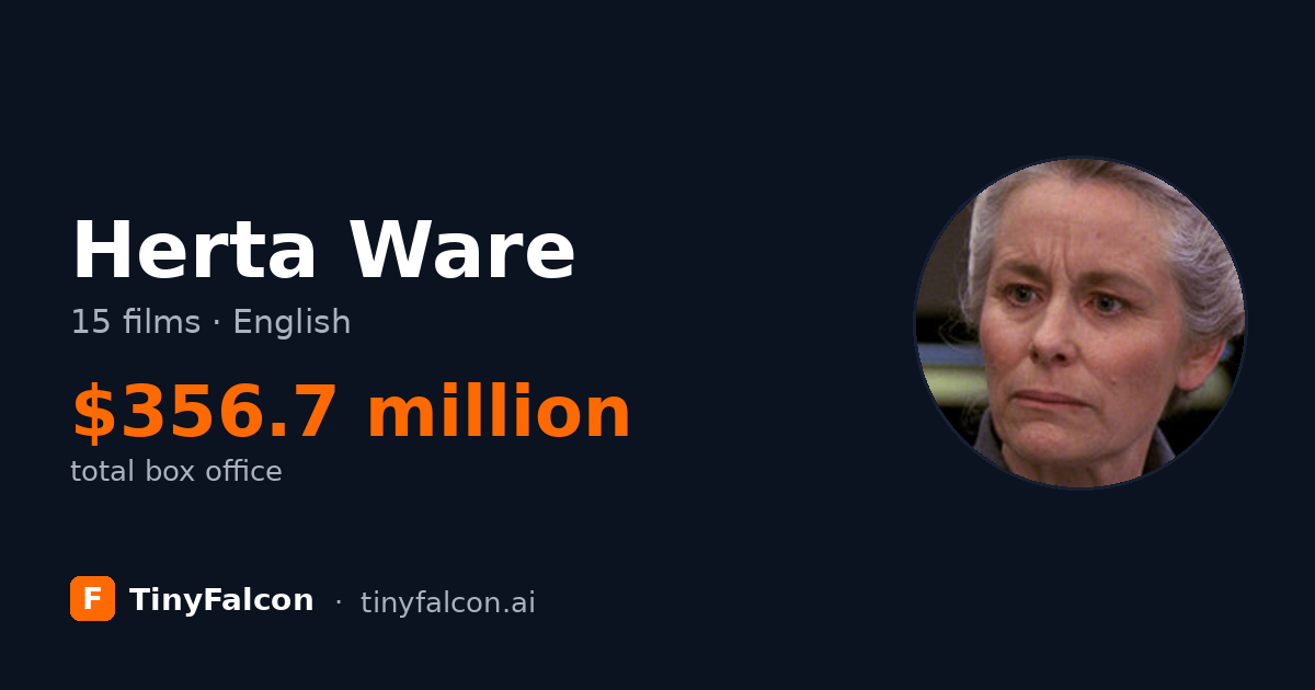 Herta Ware