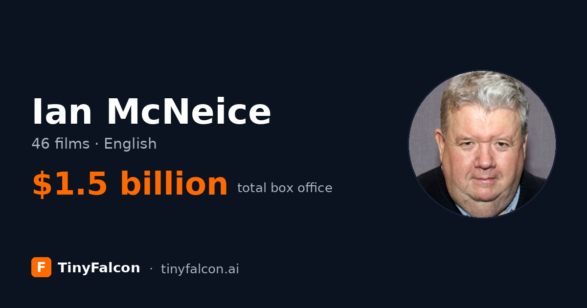 Ian McNeice