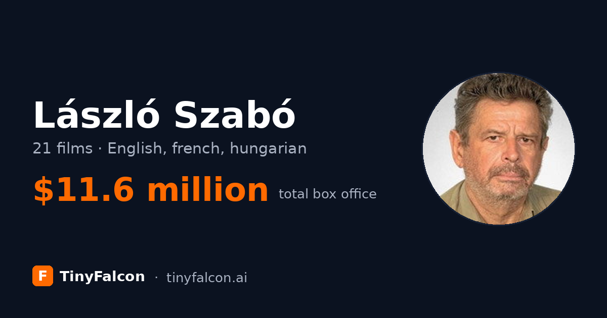 László Szabó
