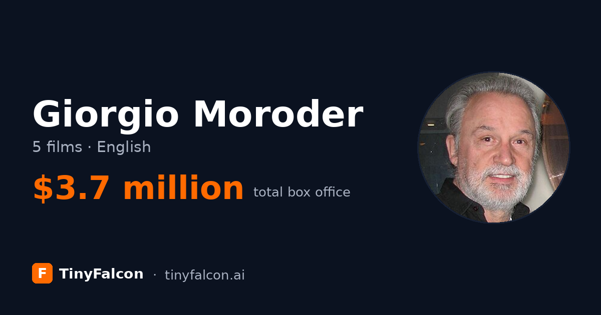 Giorgio Moroder