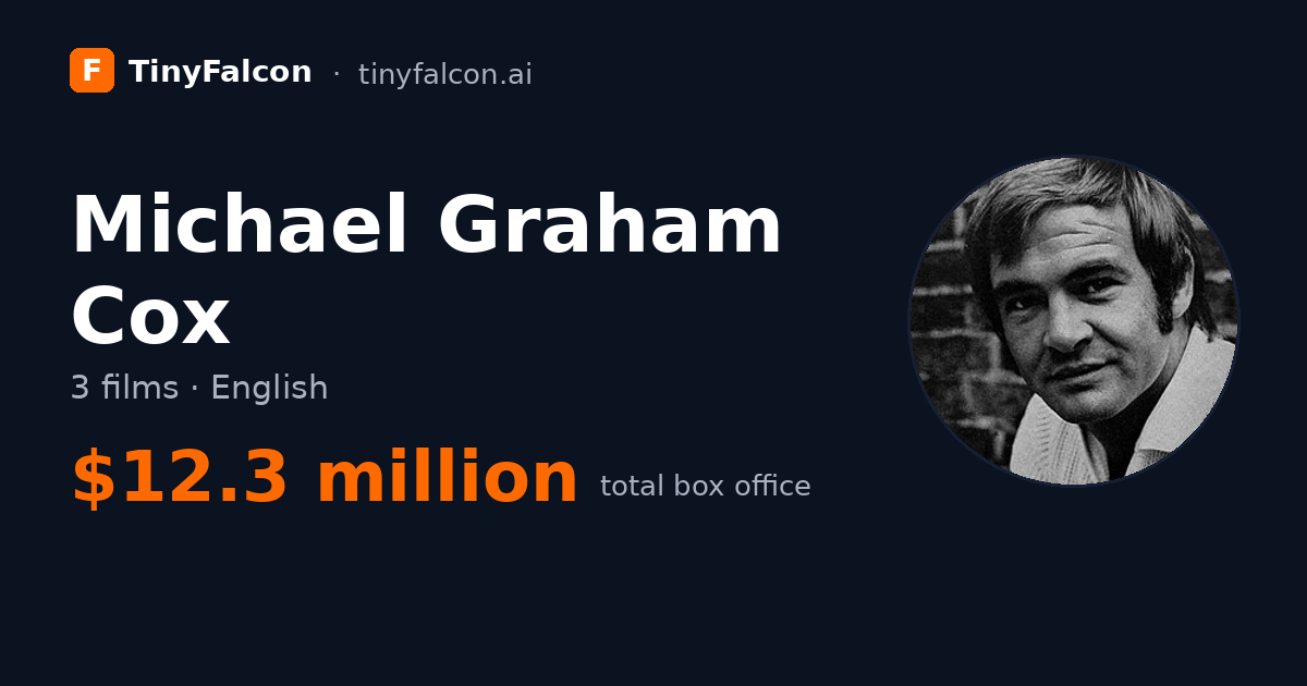 Michael Graham Cox