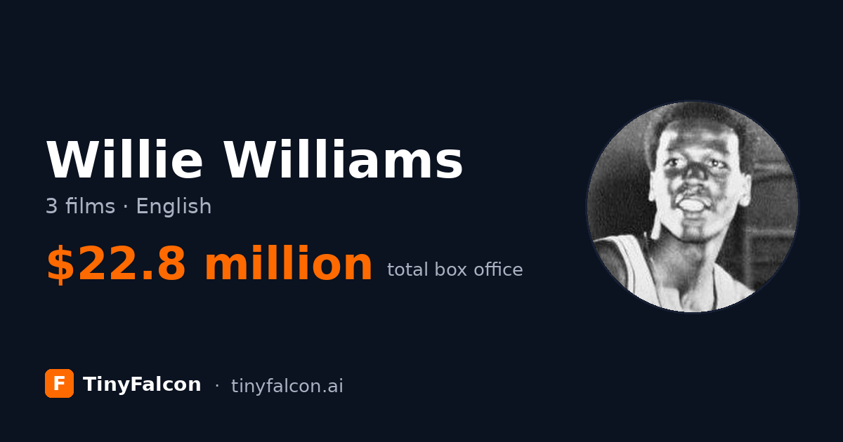 Willie Williams