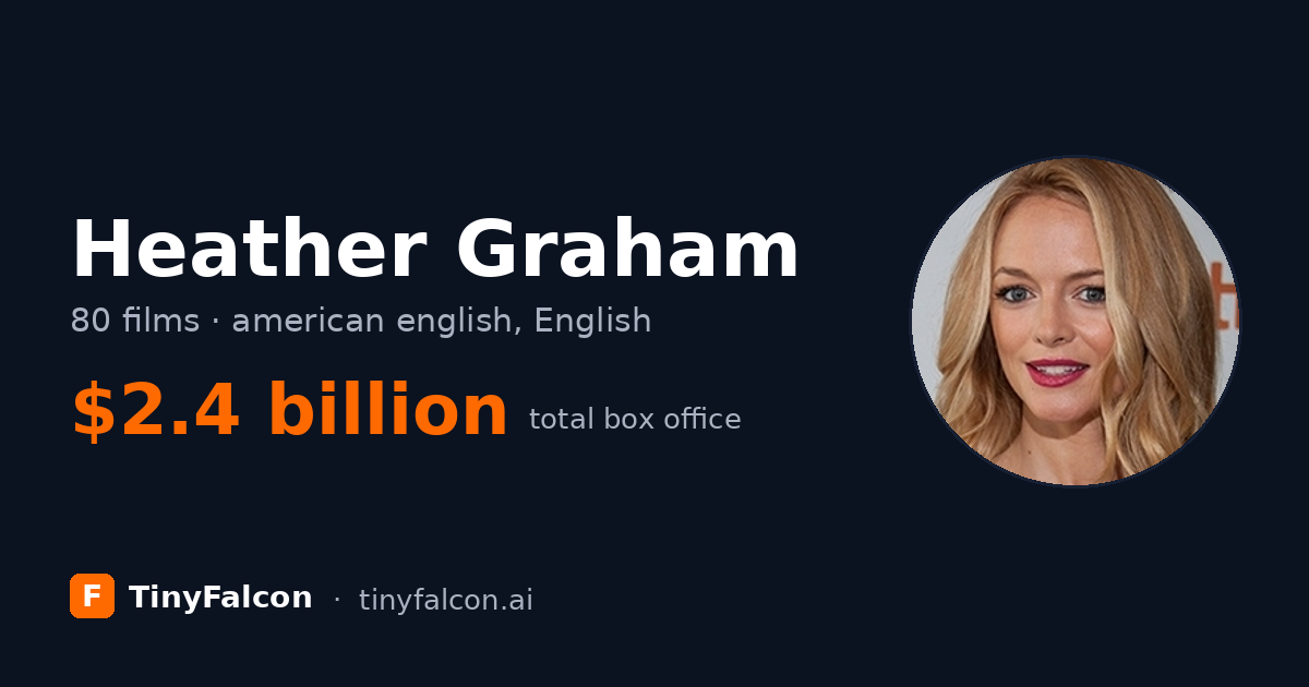 Heather Graham