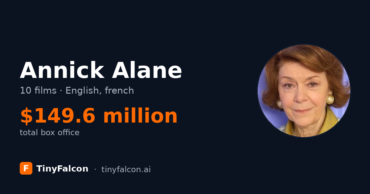 Annick Alane