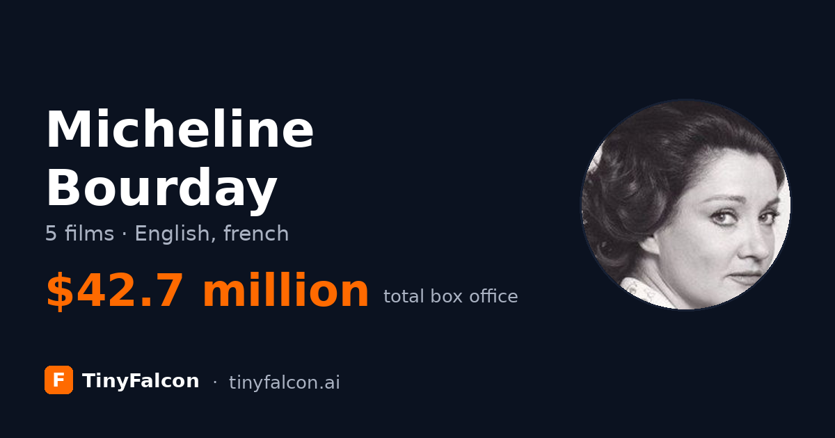 Micheline Bourday