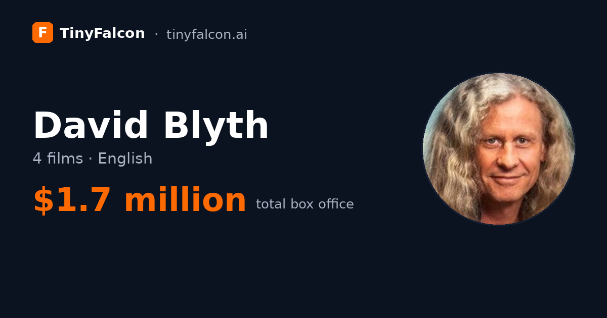 David Blyth