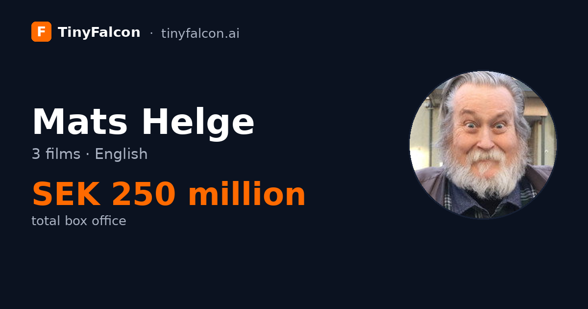 Mats Helge
