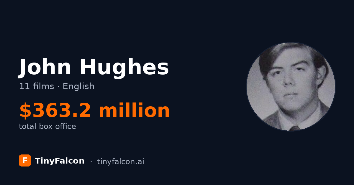 John Hughes
