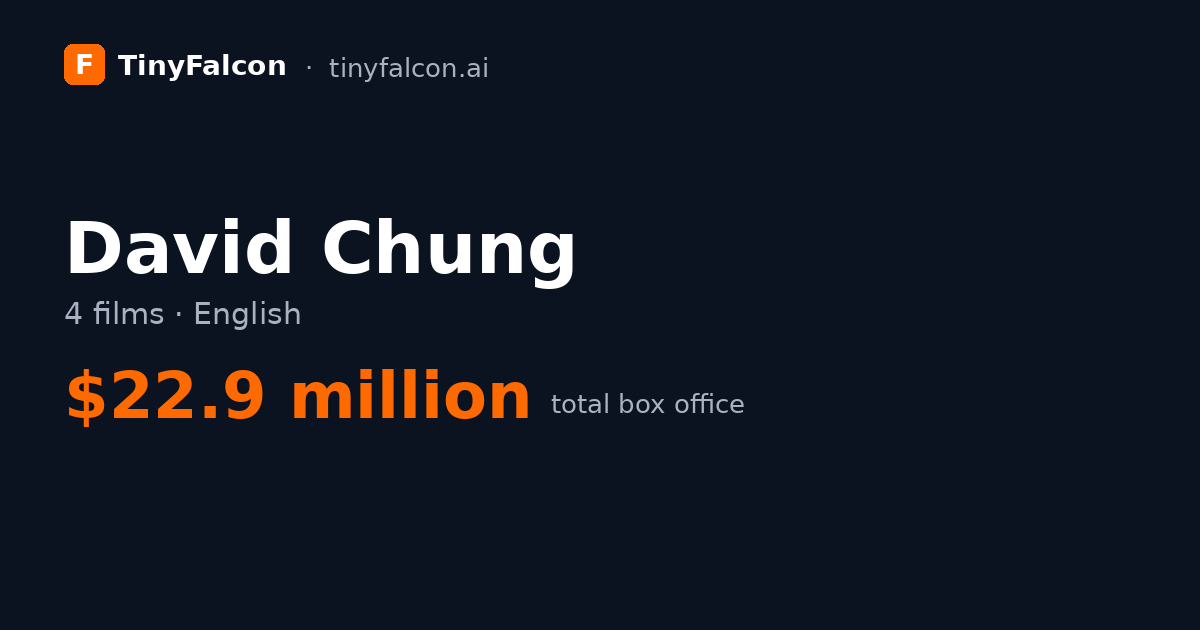 David Chung