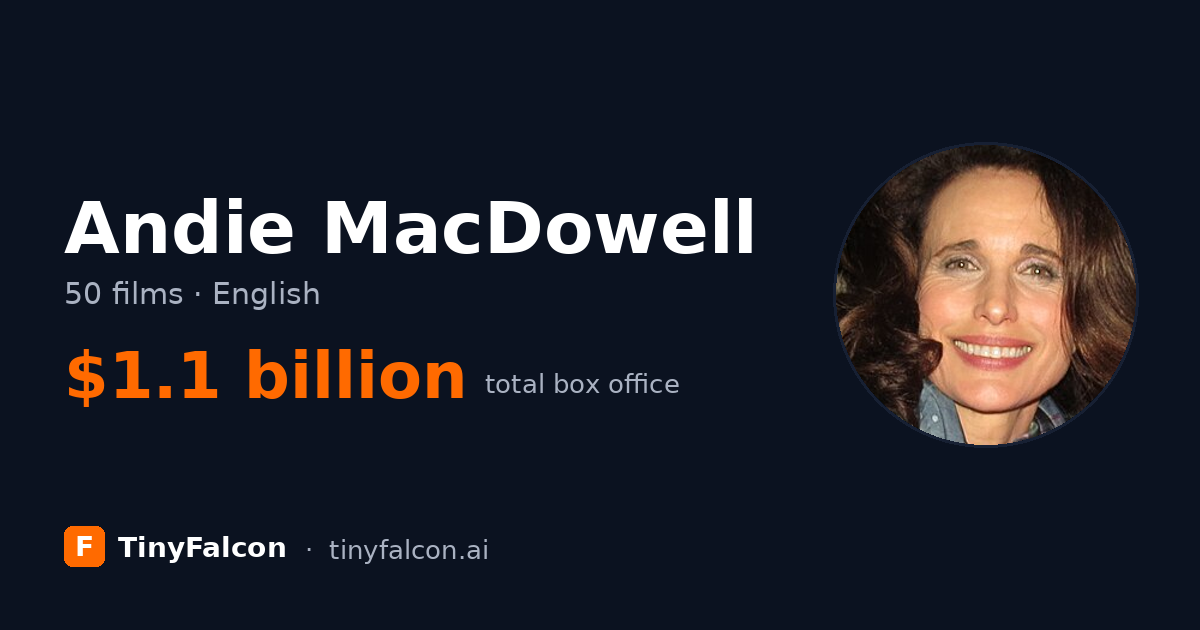 Andie MacDowell