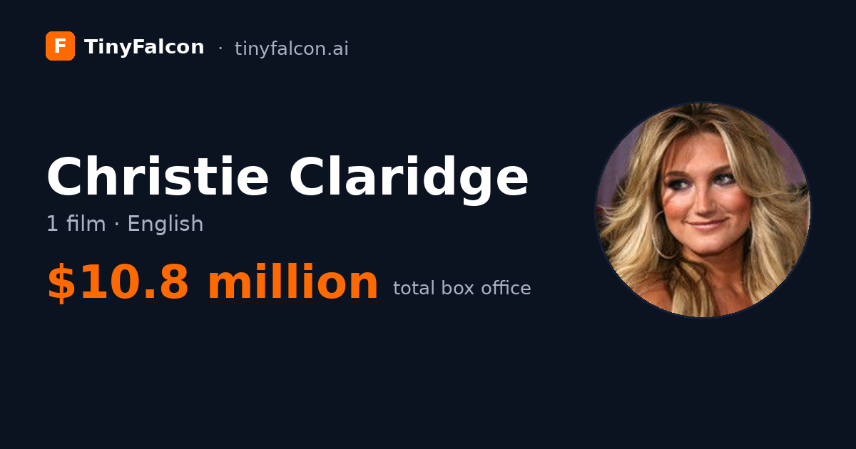 Christie Claridge