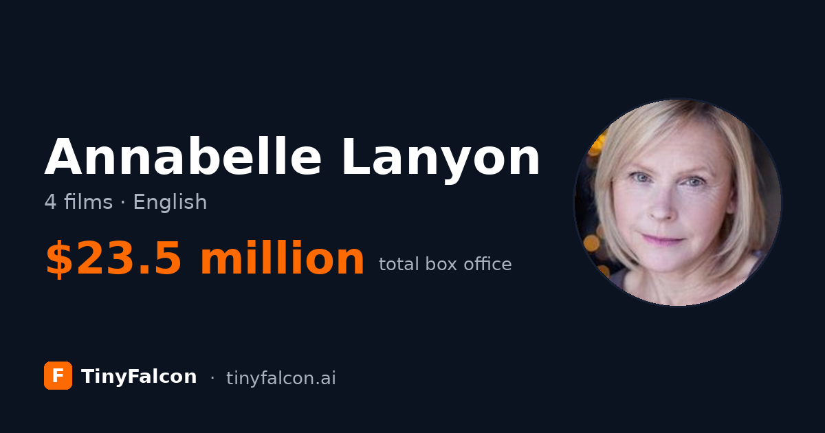 Annabelle Lanyon