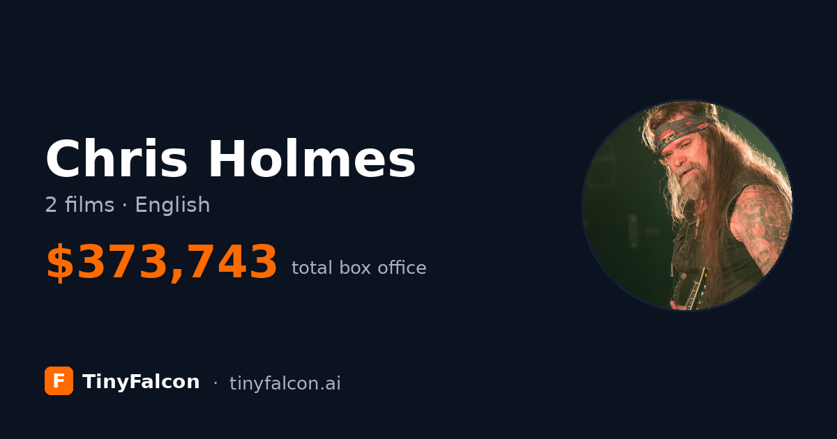 Chris Holmes