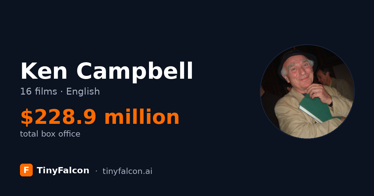 Ken Campbell