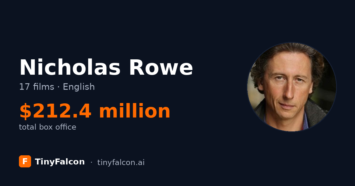 Nicholas Rowe