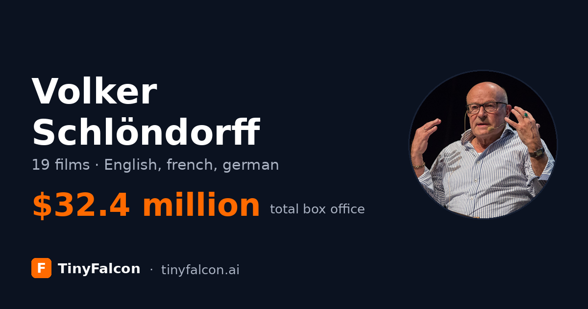 Volker Schlöndorff