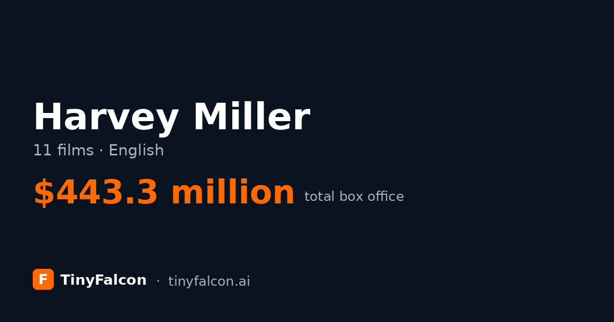 Harvey Miller