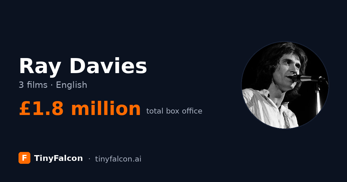 Ray Davies