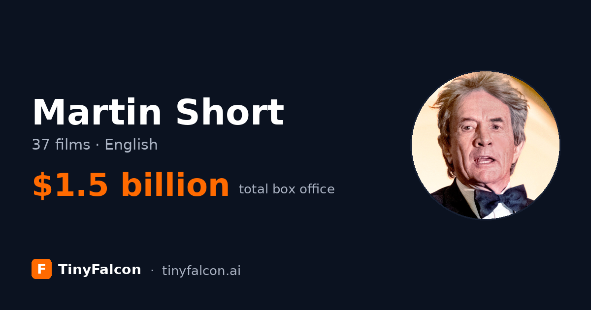 Martin Short