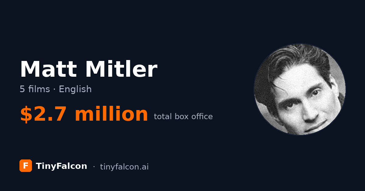 Matt Mitler