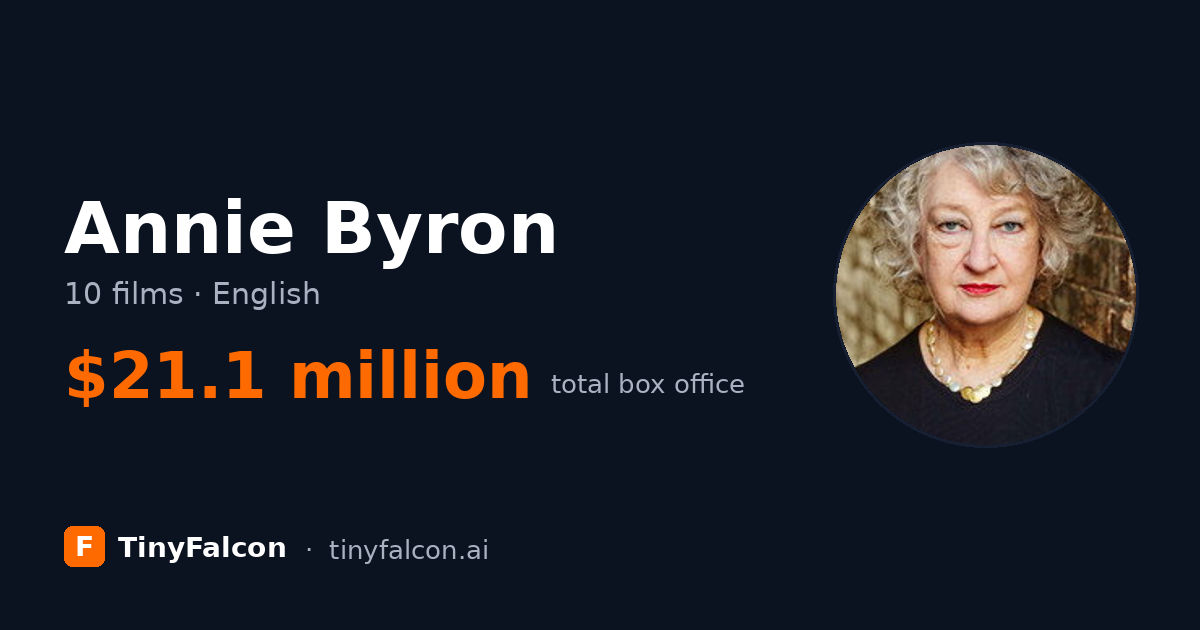 Annie Byron