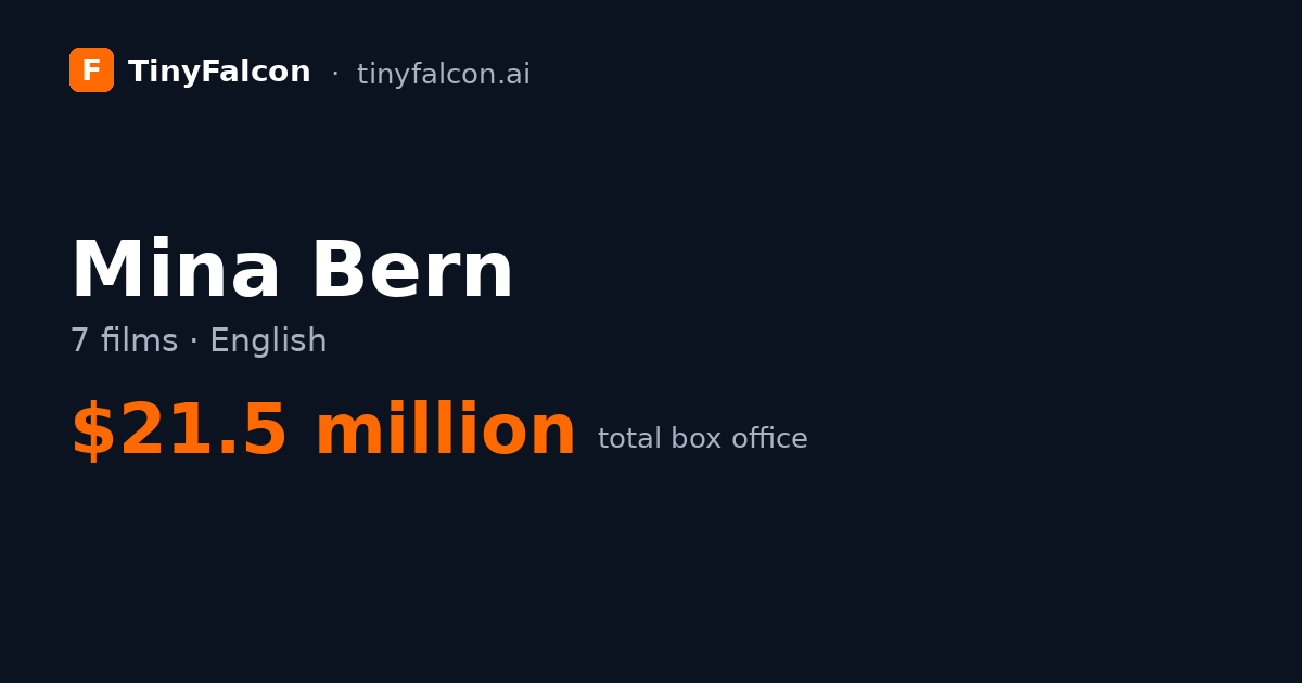 Mina Bern