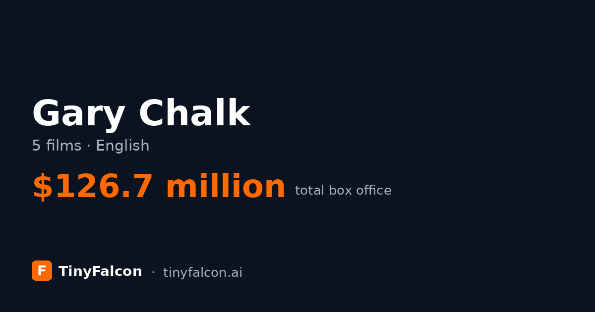 Gary Chalk